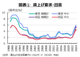 プラスの世界に戻った日本経済