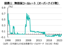 日本：実質賃金マイナスという悲しみ