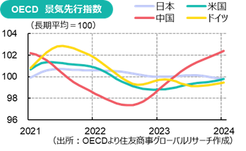 市場概観：強気と弱気の修正局面