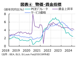 図表④　物価・賃金指標