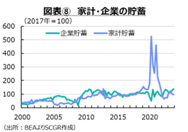図表⑧　家計・企業の貯蓄