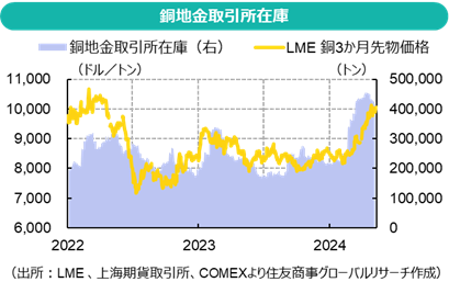 市場概観：ゴルディロックス経済の背後に潜むもの