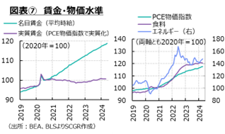 図表⑦　賃金・物価水準