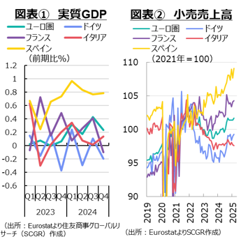 【ユーロ圏経済】「何でもやる」という苦しさ