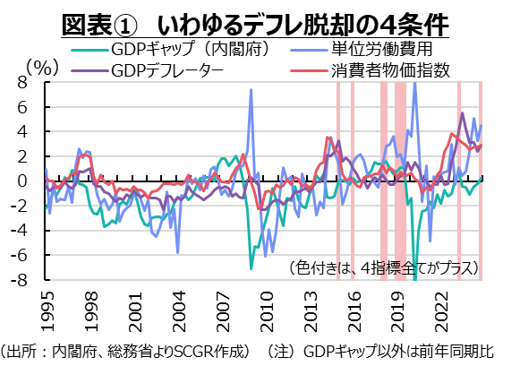 【日本経済】追加利上げの前の追加関税