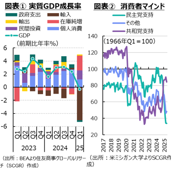 相互関税の発動による混乱