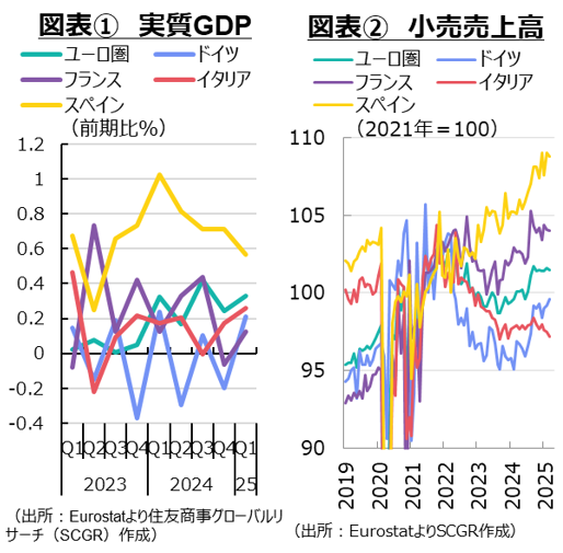 ユーロ圏の自立と協調