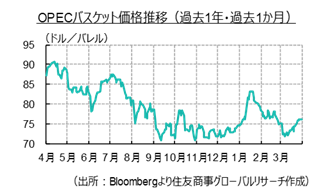 「オマーンが仲介する形で米国とイランが核協議を開始」 中東フラッシュレポート（2025年４月号）