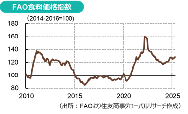 農産物概況(2025年4~5月)①世界市場と貿易戦争2.0