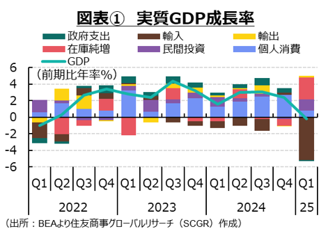 まだ見えぬ関税の悪影響
