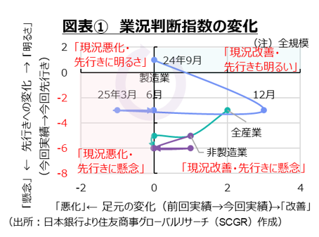 変化に備える様子見の横ばい
