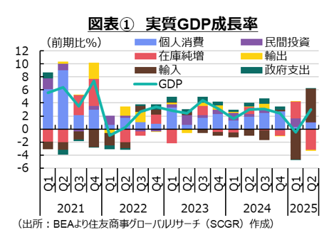 米国は大きな市場の一つに