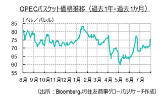 「フランス、英国、カナダなどが9月にパレスチナを国家承認する意向」 中東フラッシュレポート（2025年７月号）