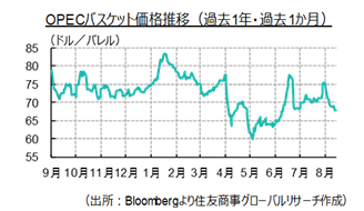 「オーストラリアとニュージーランドもパレスチナの国家承認に言及」 中東フラッシュレポート（2025年8月前半号）
