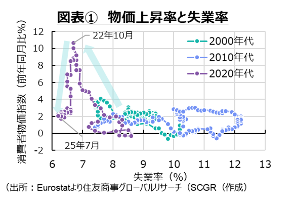 欧州政治リスクの再燃