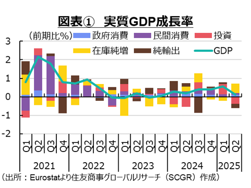 欧州政治リスクの再燃