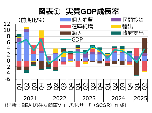 経済も政治も雲行きが怪しい米国
