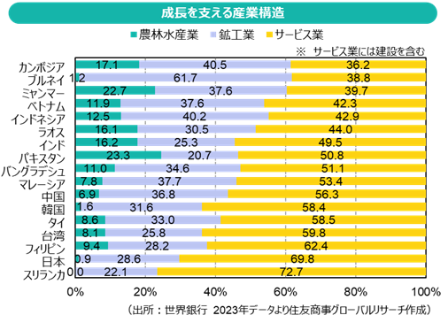 対立のはざまで揺れ動くアジア経済