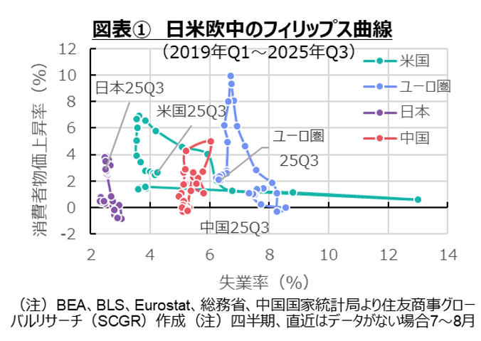 矛盾する政策の限界に直面する2026年