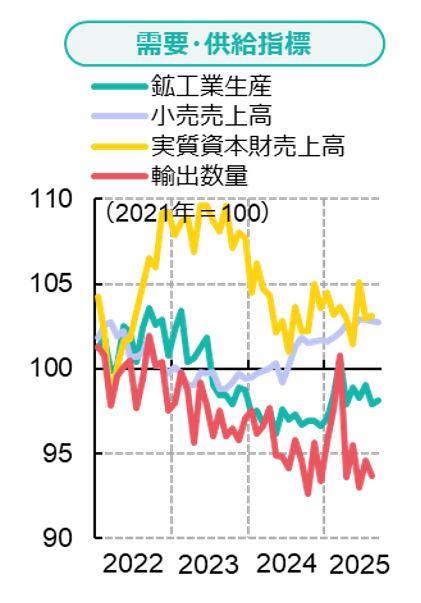 垣間見られるユーロ圏経済の脆弱性