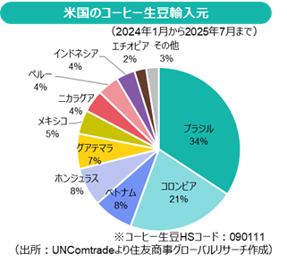 関税を下げたら価格も低下するのか？