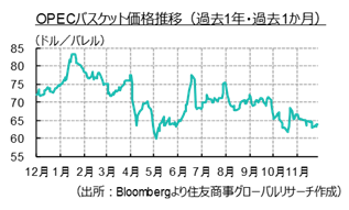 「サウジのムハンマド皇太子が7年半ぶりにホワイトハウス訪問」 中東フラッシュレポート（2025年11月号）