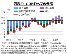 拡張的な財政政策の課題