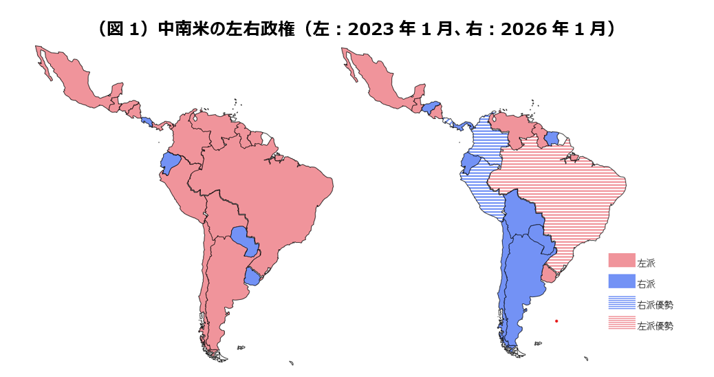 右へ舵を切る中南米　～対米接近が再編する地域秩序～
