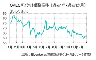 「イランで経済低迷を背景に抗議デモが拡大」 中東フラッシュレポート（2025年12月後半号）