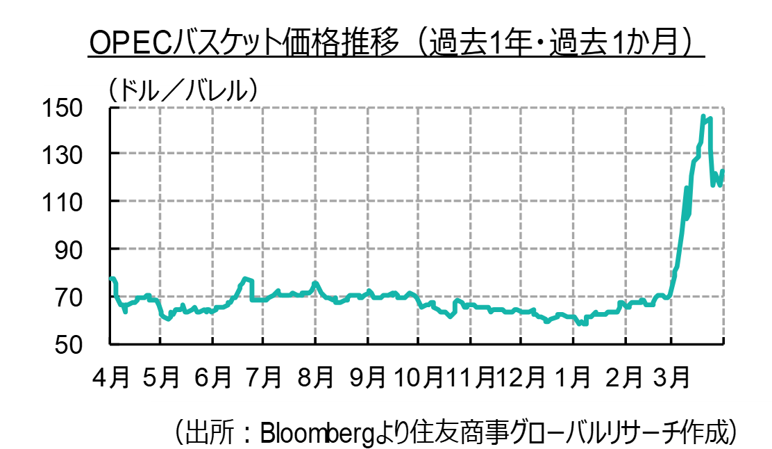 「中東における軍事的応酬の拡大と停戦への道筋」 中東フラッシュレポート（2026年３月号）