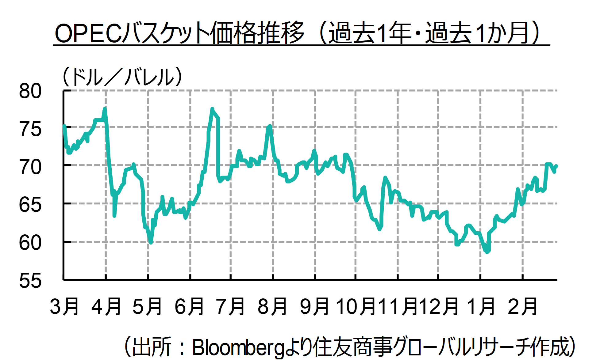 「米・イラン高官協議と米・イスラエルによる対イラン攻撃の開始」 中東フラッシュレポート（2026年２月号）