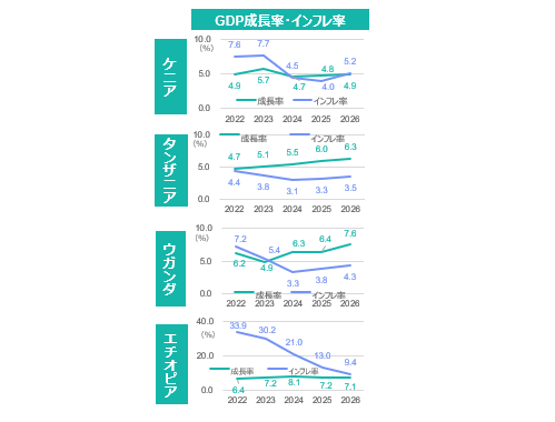 緊迫続くイラン情勢とアフリカへの影響：(1)東アフリカ