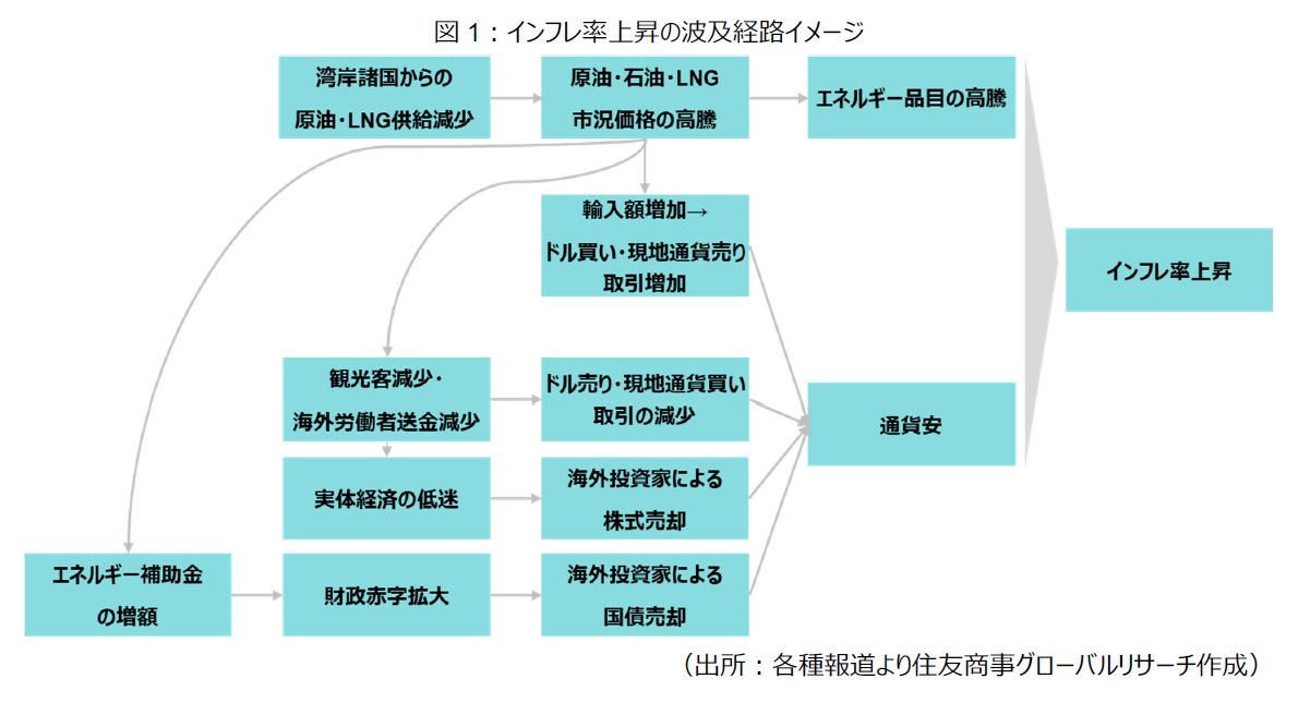 イラン情勢がASEAN5の経済に与える影響
