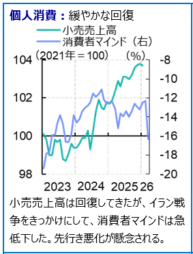 物価高騰の記憶と教訓が残るユーロ圏経済