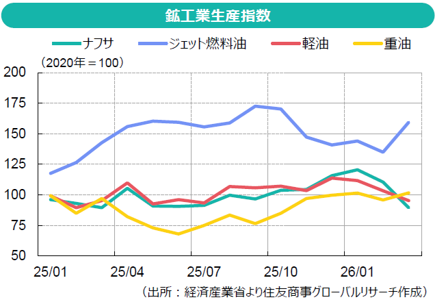 川上と川下の分断と物価