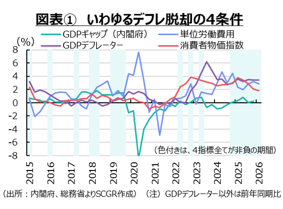 供給途絶リスク継続～日本経済2025年5月