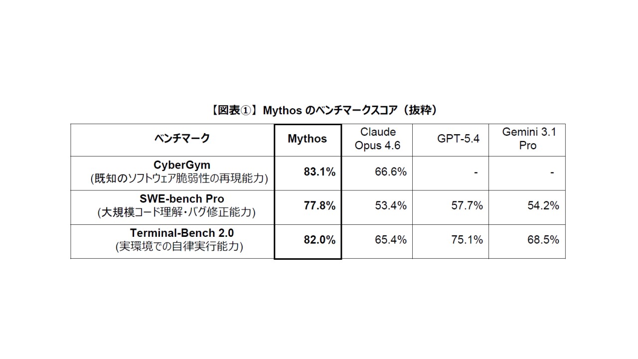 AIと安全保障を巡る最近の動き