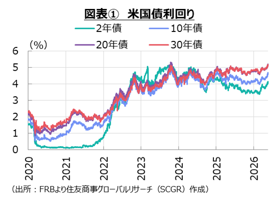 物価安定という課題に直面する米国経済