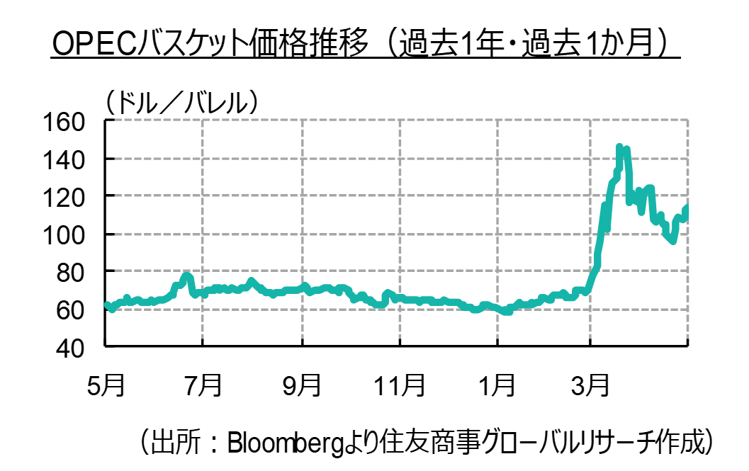 「UAEによるOPEC脱退と揺らぐ産油国協調」 中東フラッシュレポート（2026年4月後半号）