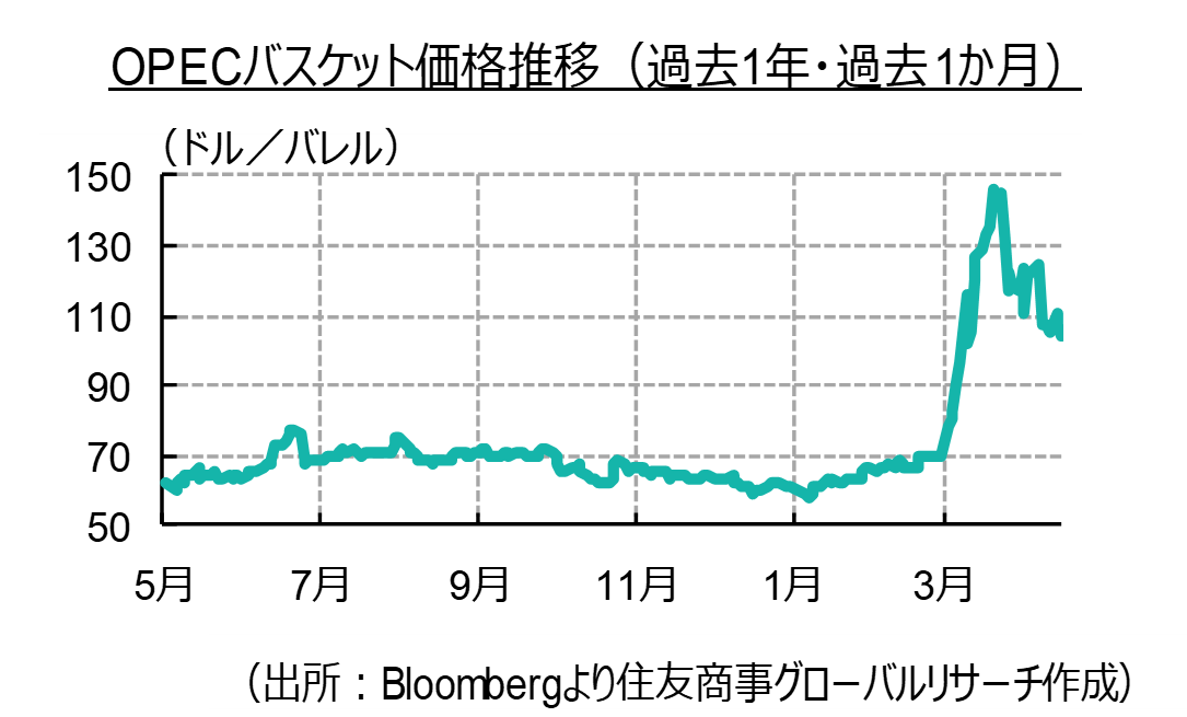 「IMFが中東・北アフリカ地域の2026年の成長予測を大幅に下方修正」 中東フラッシュレポート（2026年4月前半号）