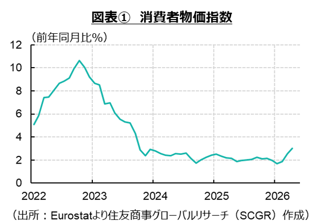物価の上振れ・景気の下振れリスク