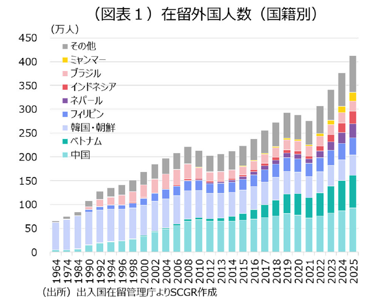 増加する在留外国人と日本社会の課題