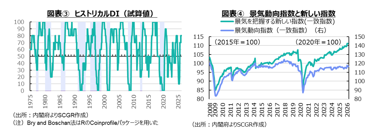 図表③ヒストリカルDI(試算値)、図表④景気動向指数と新しい指数