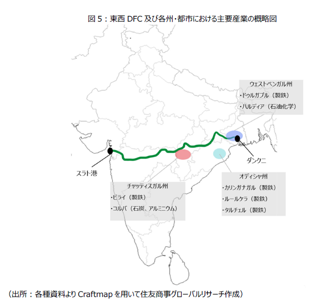 図5:東西DFC及び各州・都市における主要産業の概略図