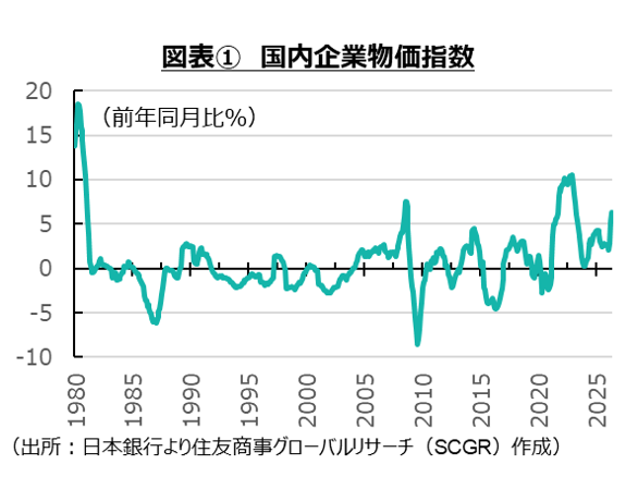 川上の物価上昇のすそ野の広がり