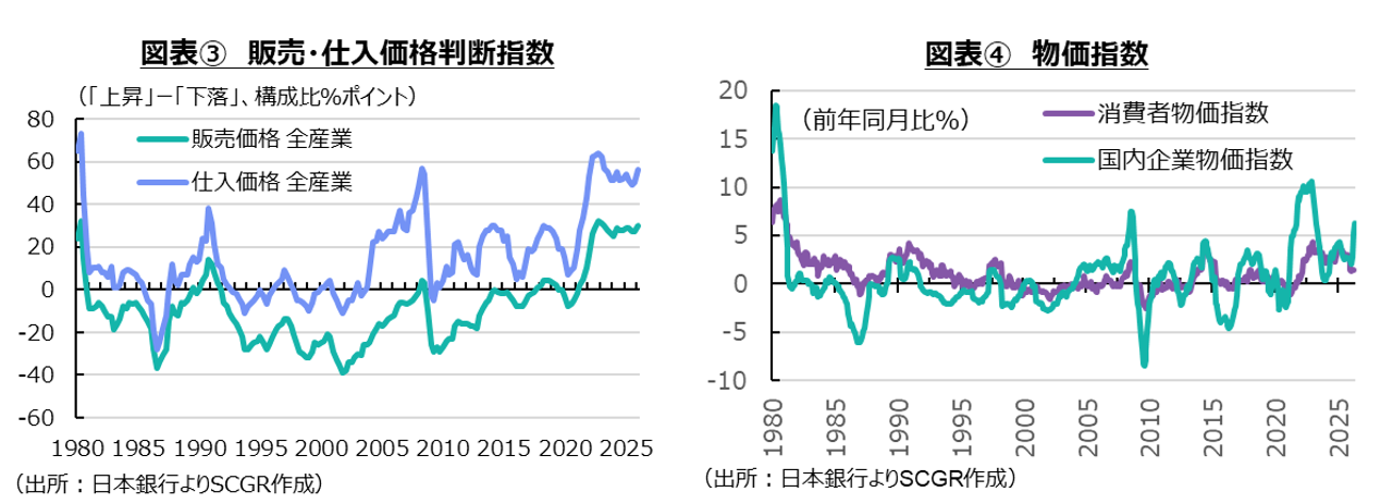 図表③販売・仕入価格判断指数、図表④物価指数
