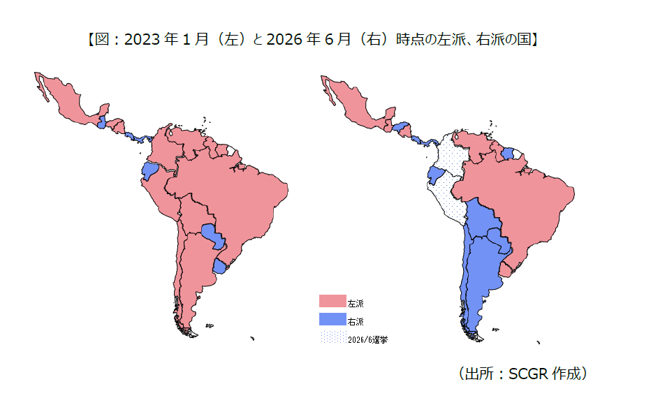 【図:2023年1月(左)と2026年6月(右)時点の左派、右派の国】