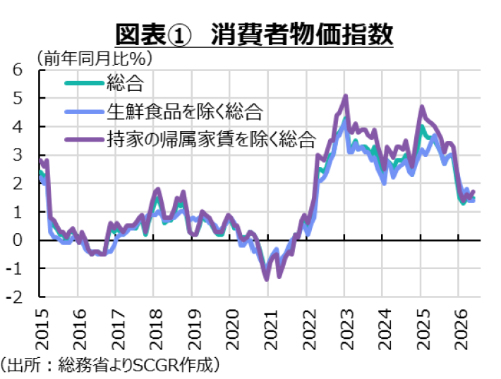 物価上昇の裾野の広がりと期待の高まり