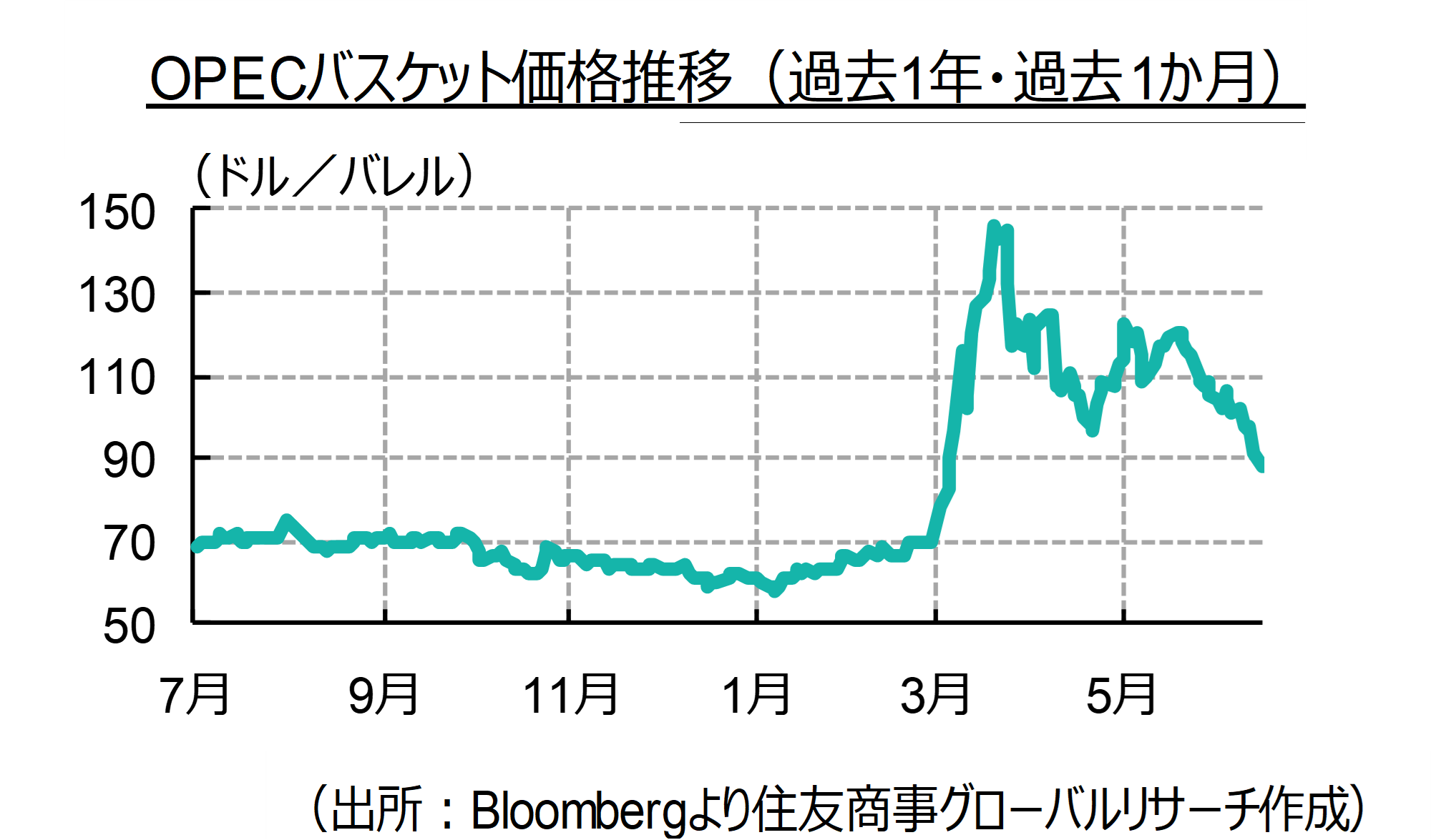 「米国とイランが停戦延長とホルムズ海峡再開で合意」 中東フラッシュレポート（2026年6月前半号）