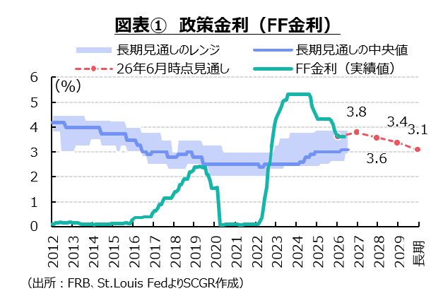 海峡と関税～米国経済2026年7月
